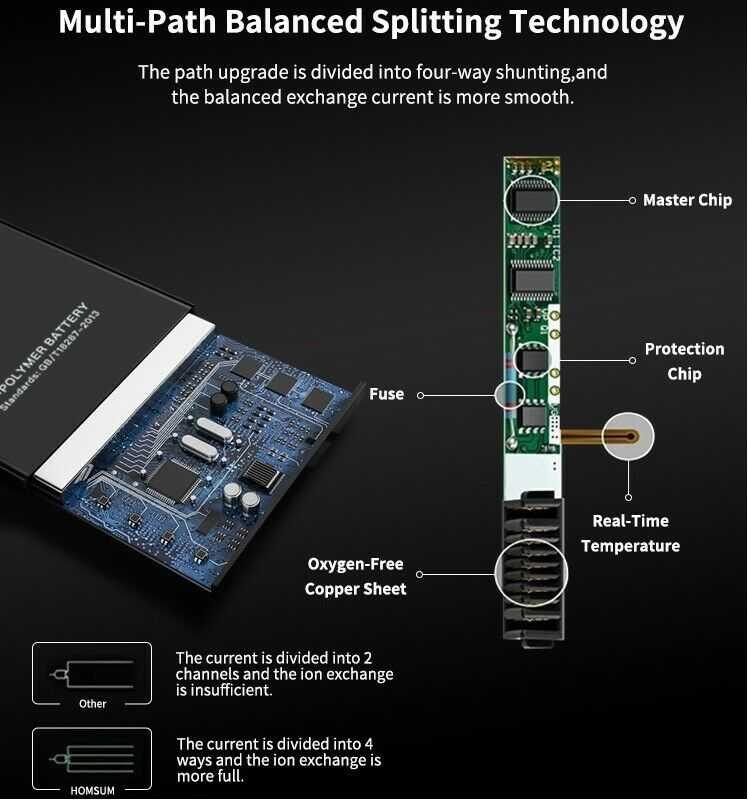 iPhone 7 plus Battery 3610 mah by DEJI® | Superior Quality