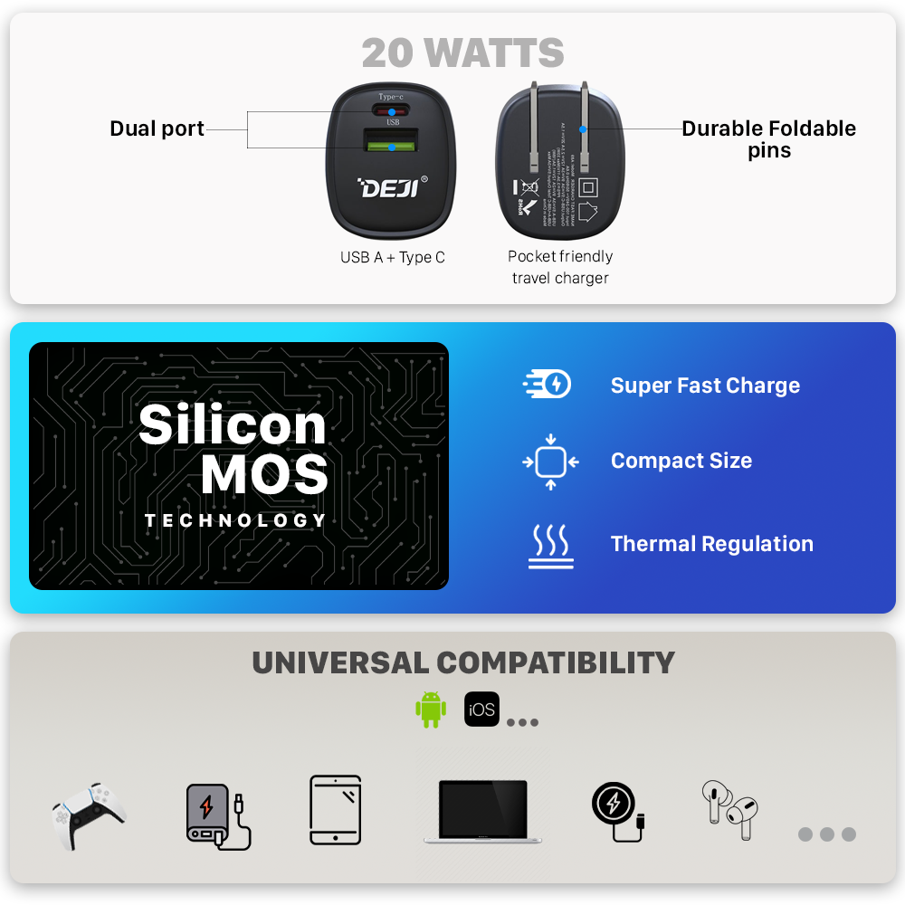 20W Dual Port Compact Adapter by DEJI® | Efficient Charger