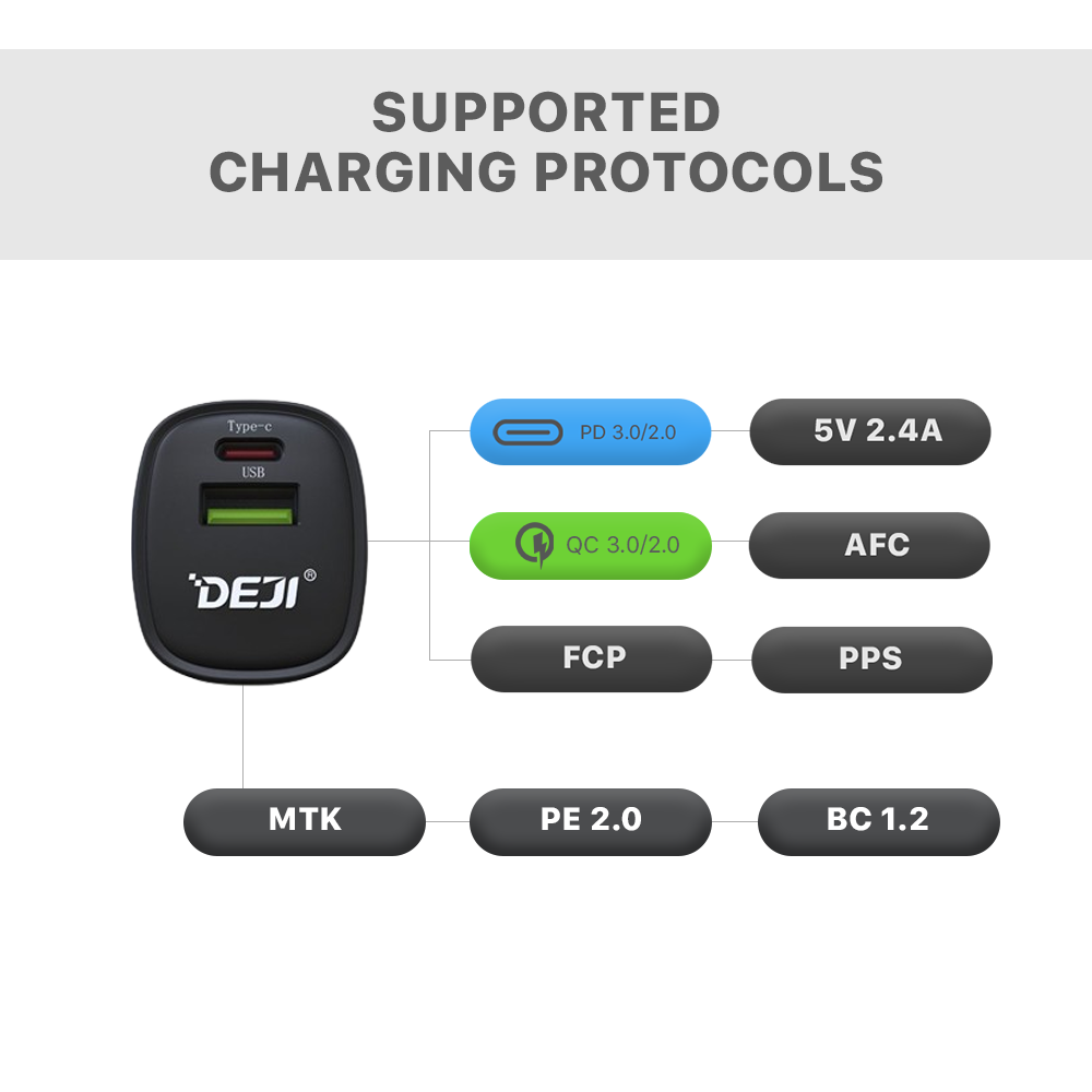 20W Dual Port Compact Adapter by DEJI® | Efficient Charger