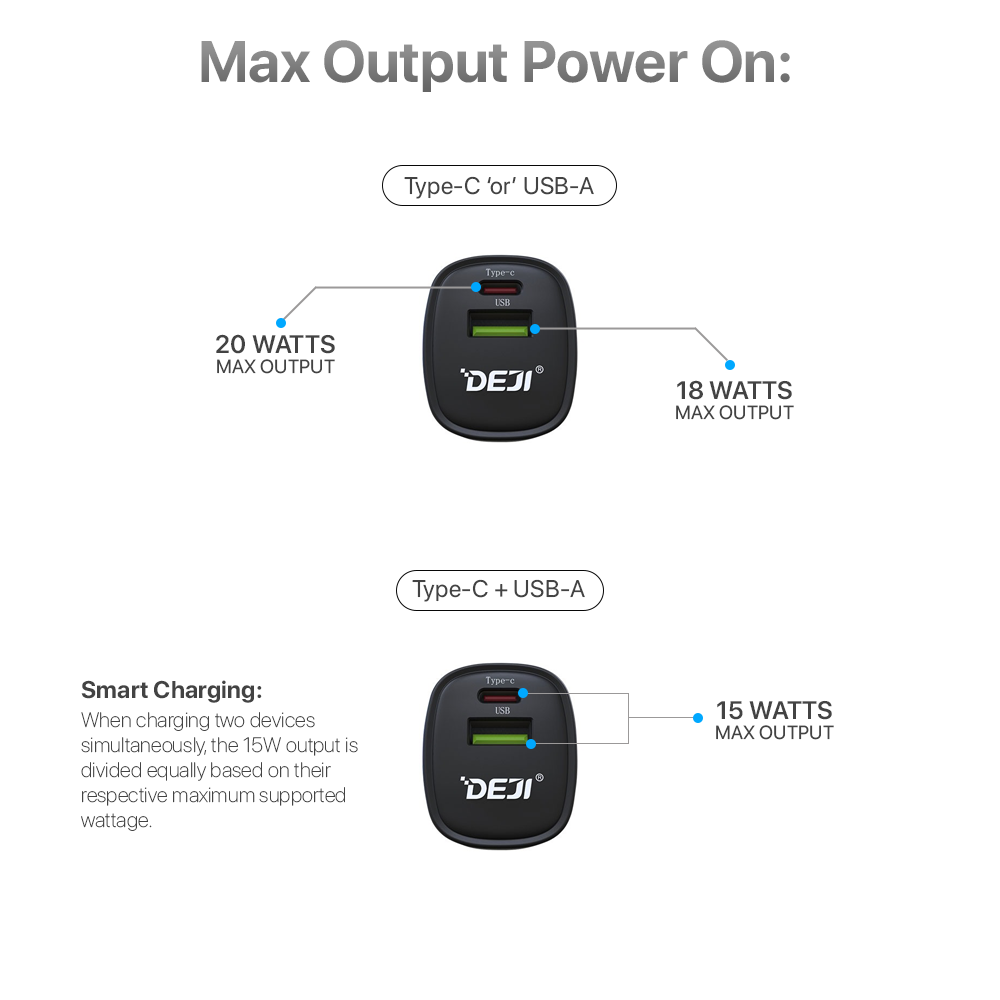 20W Dual Port Compact Adapter by DEJI® | Efficient Charger