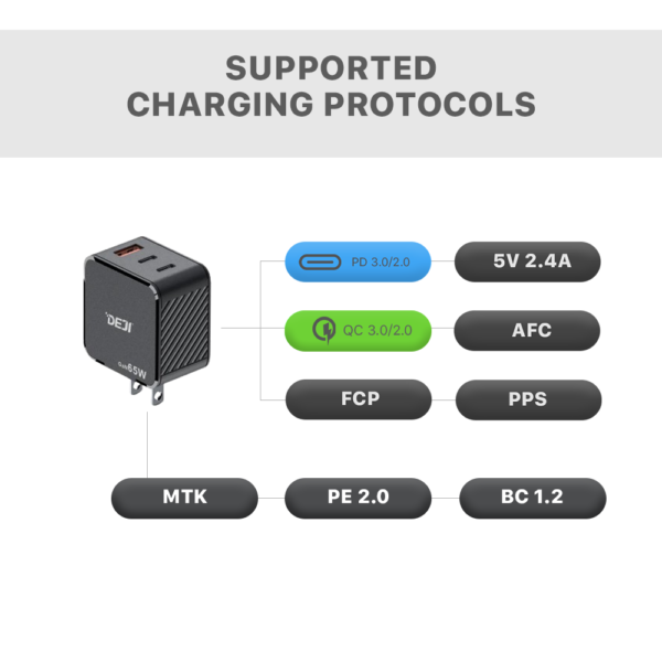 65W Compact Adapter by DEJI® | Innovative Charger